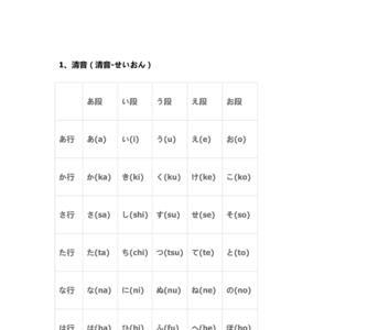 龙罗马音是什么
