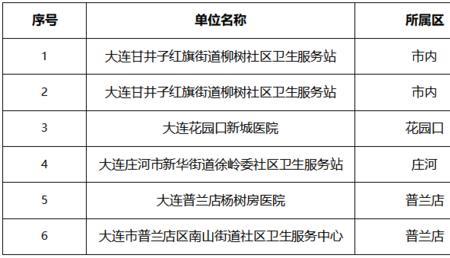 大连医保卡办理地点时间