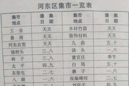 沂水乡镇逢集时间