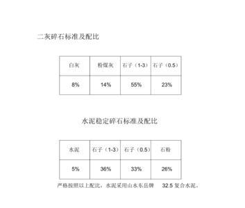 二灰碎石压实度为什么要×2.4