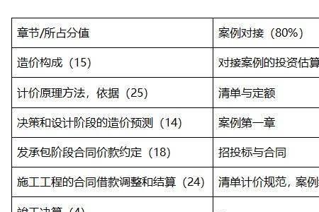 清关费用计入什么会计科目
