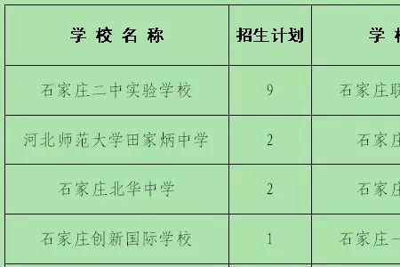 石家庄高中借读生学籍怎么办