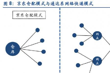 顺丰揽收流程