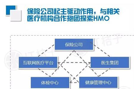 微易保险是什么