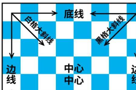 国际象棋入门教程走棋规则