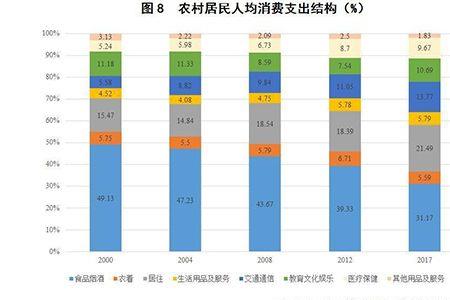 城镇居民和居民户的区别
