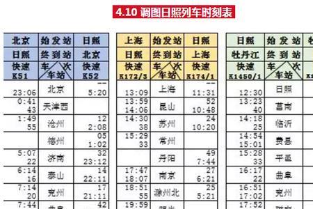 52开头的车次是什么