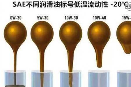 机油的标准指标是多少