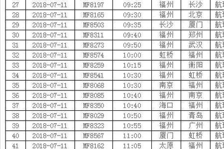温州到福建直达的飞机