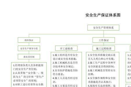 安全生产标准体系的特征有哪些
