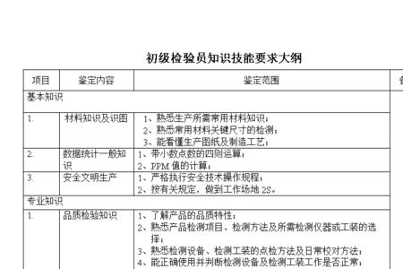 检验员三要素