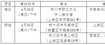 浙江体育统招考什么