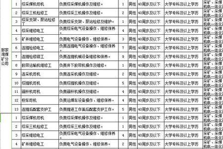 煤矿合同工和外包工有什么区别