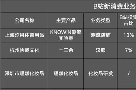 b站的母公司