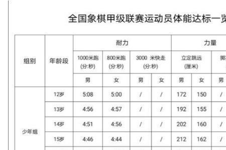 北大体测跑多少千米及格