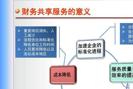 岗位共享是什么意思