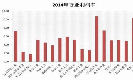 公司行业类型有哪些