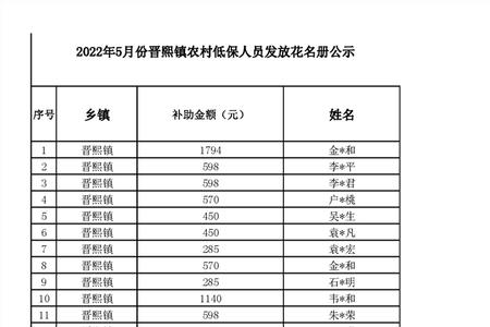 2022年11月份低保打进哪个卡里