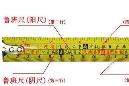 鲁班尺255厘米是什么字