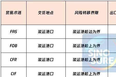 od贸易术语