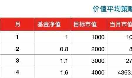 基金优化是什么意思
