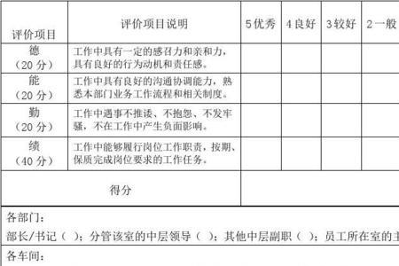 对员工的综合评价