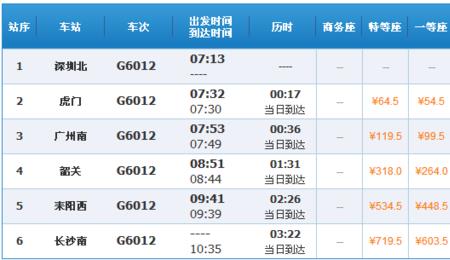 长沙到深圳高铁什么时候放票