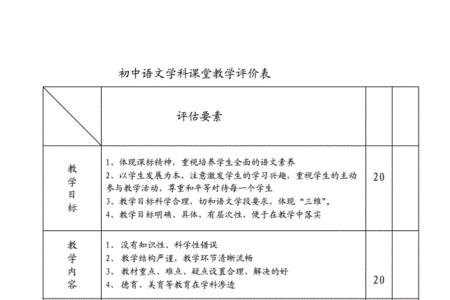 高中语文课堂评价学生用语