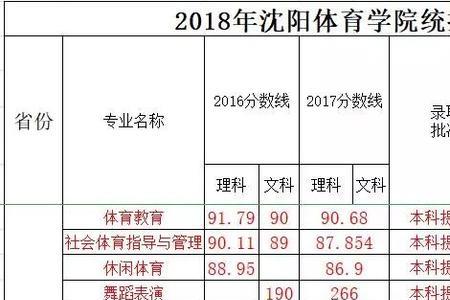 天津体育统招怎么算分