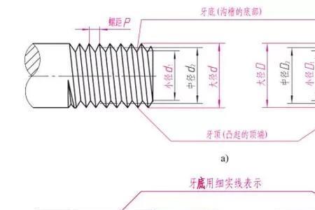 如何判断内螺纹的左右旋