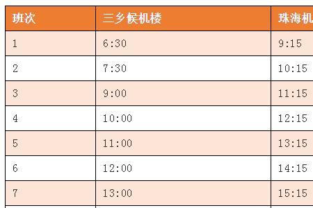 长水机场到昆明站大巴时刻表