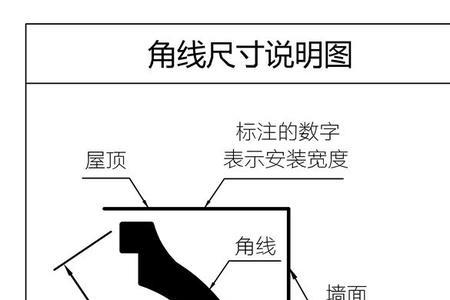 大角线楼层是什么意思