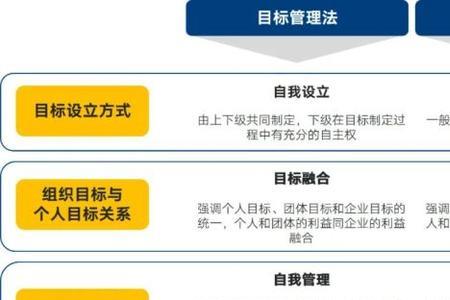 确定目标点的方法