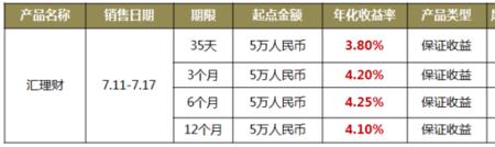 浦发银行周周盈怎么取消