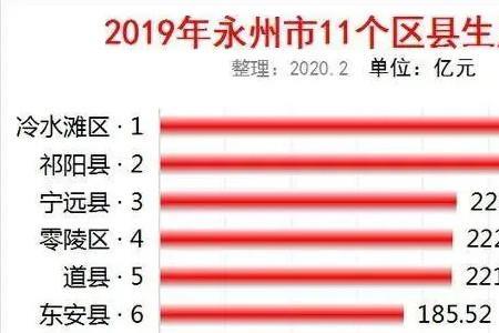 冷水滩至祁阳解封了吗