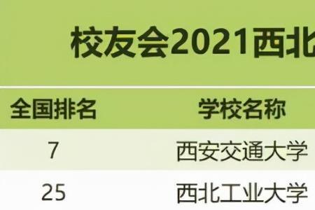 西安重点一本排名