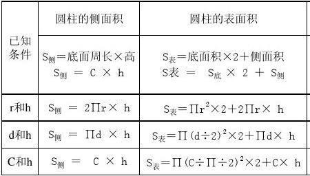 圆柱面积公式计算公式六年级