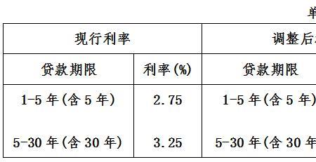 泰州市农村商业银行利率