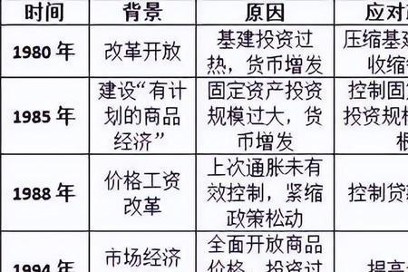 国家财政经济秩序什么意思