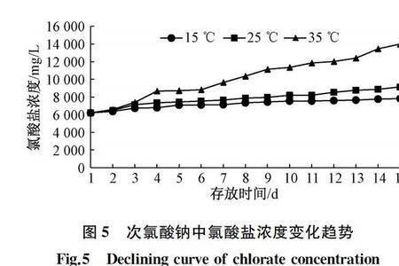 自来水次氯酸含量