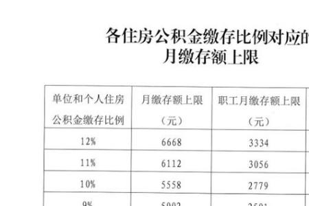 七月份公积金什么时候交
