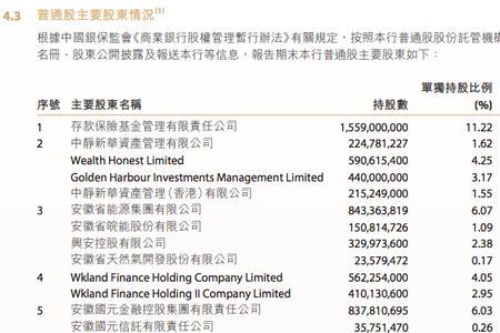 徽商银行风险评估等级怎么修改