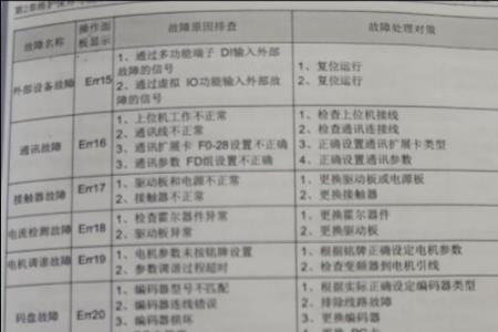 变频器ldc什么意思