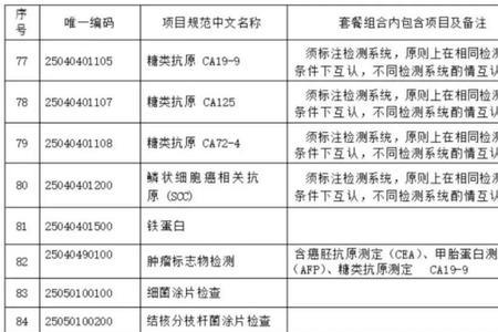 检验结果互认项目是什么意思
