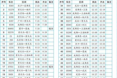 恩施到汉口的D630途经哪些站
