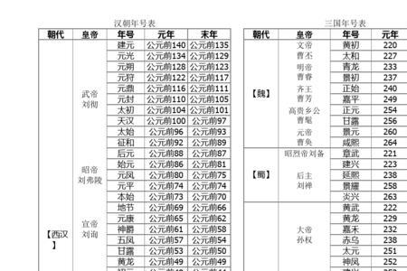 魏文侯的谥号和庙号是什么
