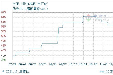 500包水泥是多少吨