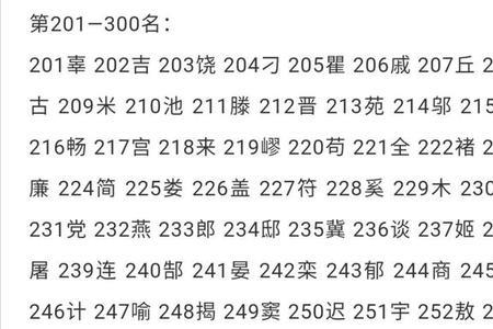 百家姓第187位是什么