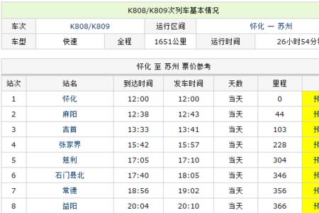 119次列车途经的站点