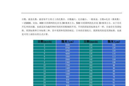 0.75标准筛是多少目